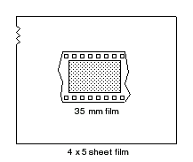 Design of the Camera