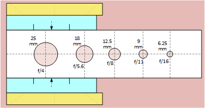 Waterhouse aperture parts template