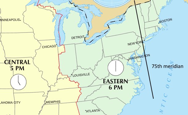 75th meridian eastern time zone
