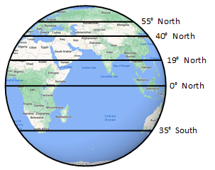 Latitude examples