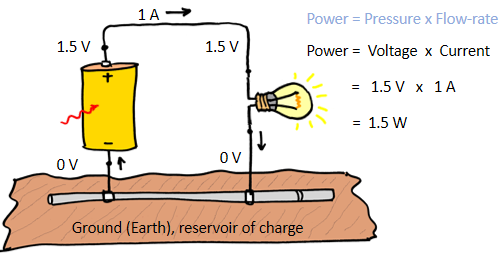 electric power