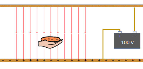 Electric work (energy)