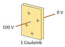 electronic capacitor 100 volts, 1
            coulomb