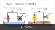Hydraulic Analogy video playlist