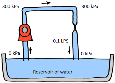 hydraulic circuit