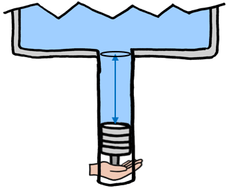 hydraulic work(energy)