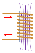 inductor, flux proportional to current