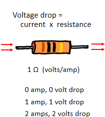 Ohm's law -- electronic