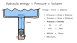 Force, Energy, Power: Hydraulic Analogy
