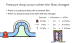 Inductor: Hydraulic Analogy