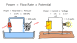Introduction Electric Circuits Hydraulic Analogy