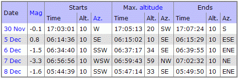 ISS
                    viewing table