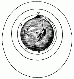 Newton's oribt
diagram Newton's orbit diagram